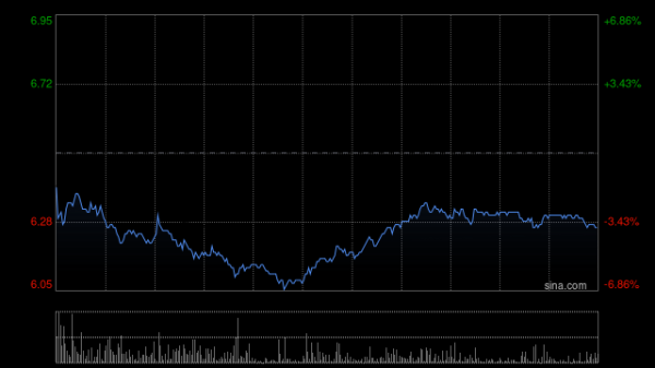 融金汇银 里昂：降中国软件国际评级至“跑赢大市” 料虚拟机业务贡献需时显现